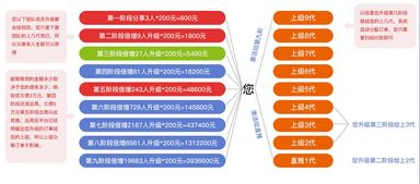有錢還軟件開發一條龍服務 全方位助力數字化轉型