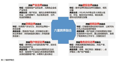 5G時(shí)代電信行業(yè)市場(chǎng)經(jīng)營(yíng)形勢(shì)與互聯(lián)網(wǎng)零售融合分析